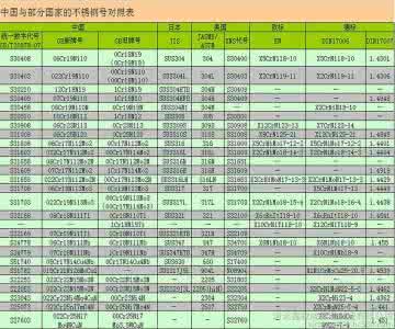 钢号多少钱是什么，钢号2021价格和图文详情