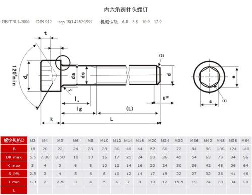 内六角多少钱是什么，内六角2021价格和图文详情