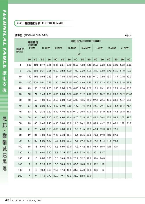 扭矩表多少钱是什么，扭矩表2021价格和图文详情