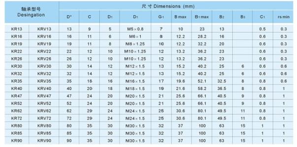 滚针轴承多少钱是什么，滚针轴承2021价格和图文详情