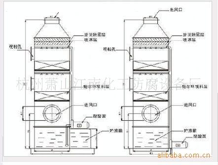 酸雾吸收塔多少钱是什么，酸雾吸收塔2021价格和图文详情
