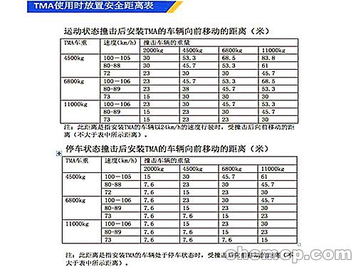 缓冲带多少钱是什么，缓冲带2021价格和图文详情