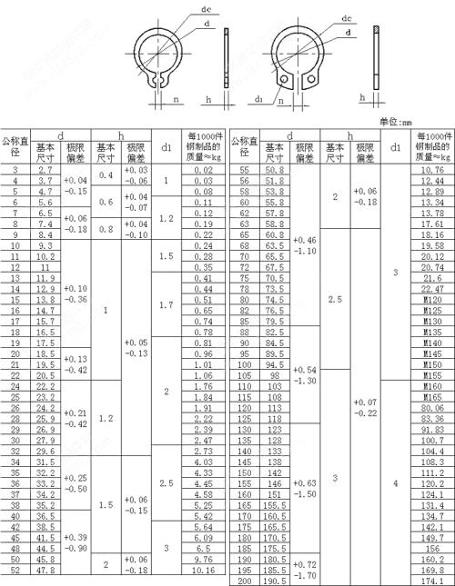 轴卡多少钱是什么，轴卡2021价格和图文详情