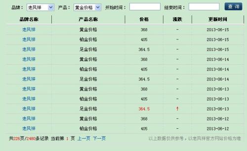 钢号码多少钱是什么，钢号码2021价格和图文详情