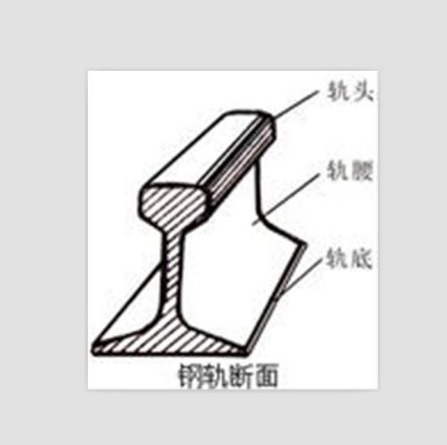钢轨是什么，钢轨2021价格和图文详情