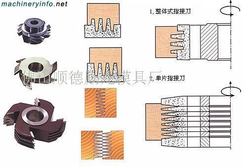 指接刀多少钱是什么，指接刀2021价格和图文详情