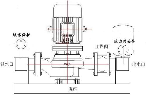 水泵增压泵多少钱是什么，水泵增压泵2021价格和图文详情