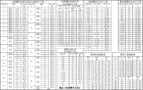 螺纹钻多少钱是什么，螺纹钻2021价格和图文详情
