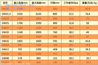 支柱多少钱是什么，支柱2021价格和图文详情
