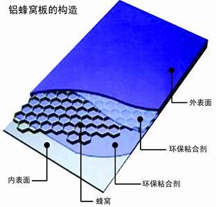 蜂窝板铝板多少钱是什么，蜂窝板铝板2021价格和图文详情