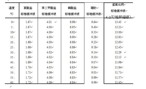 ph表多少钱是什么，ph表2021价格和图文详情