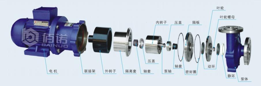 磁力泵水泵多少钱是什么，磁力泵水泵2021价格和图文详情