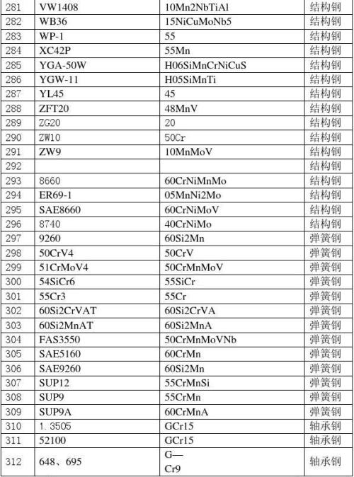 钢号是什么，钢号2021价格和图文详情
