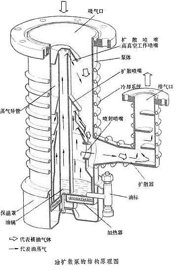 扩散泵油是什么，扩散泵油2021价格和图文详情