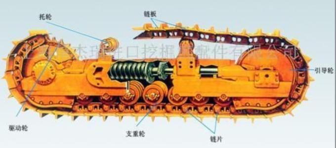 支重轮是什么，支重轮2021价格和图文详情