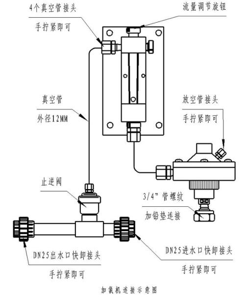 加氯机是什么，加氯机2021价格和图文详情