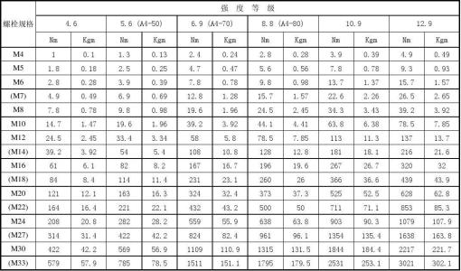 扭矩表是什么，扭矩表2021价格和图文详情