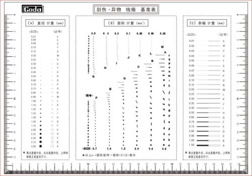 菲林尺是什么，菲林尺2021价格和图文详情
