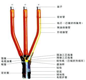 电缆头是什么，电缆头2021价格和图文详情