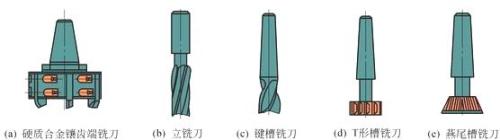 端铣刀是什么，端铣刀2021价格和图文详情