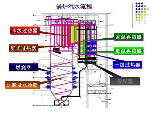 过热器是什么，过热器2021价格和图文详情