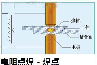 点焊是什么，点焊2021价格和图文详情