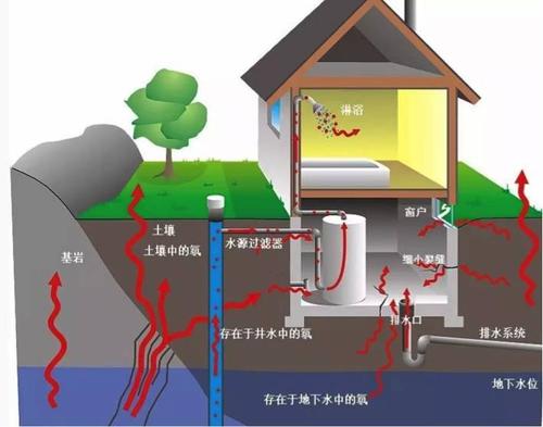 氡气是什么，氡气2021价格和图文详情