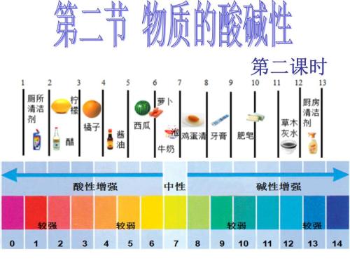 酸碱是什么，酸碱2021价格和图文详情