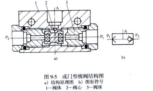 梭阀是什么，梭阀2021价格和图文详情