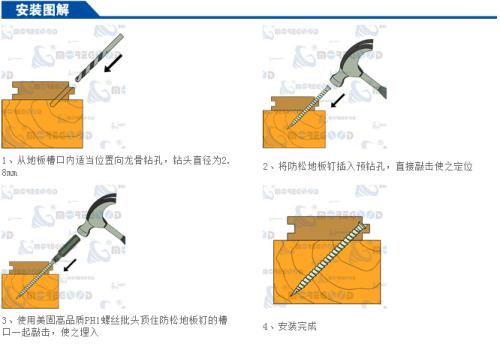地板钉麻花钉是什么，地板钉麻花钉2021价格和图文详情