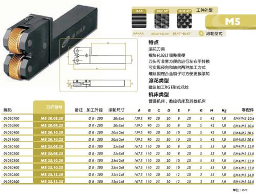 滚花刀是什么，滚花刀2021价格和图文详情